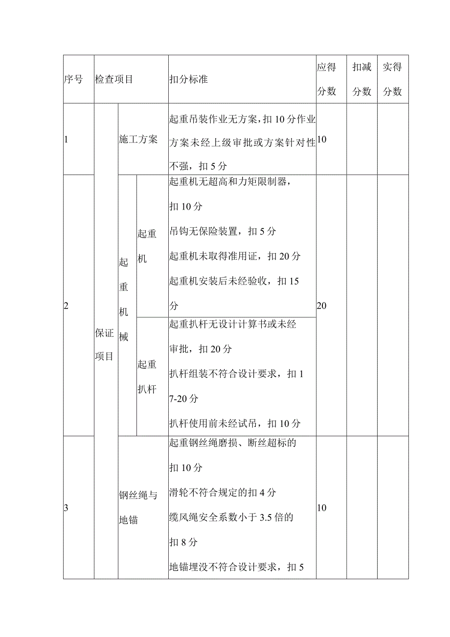 起重吊装安全检查评分表.docx_第1页