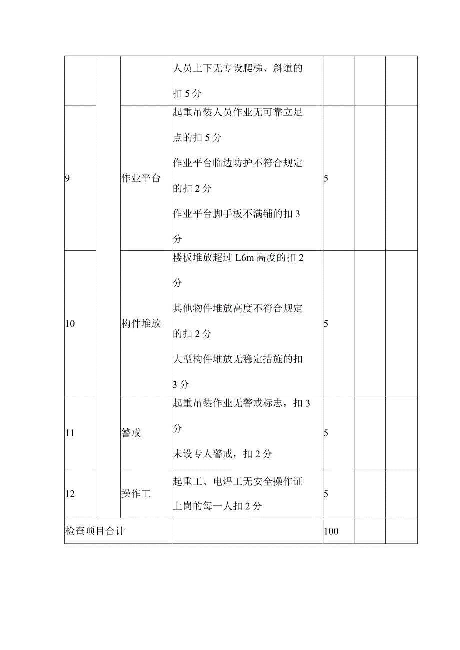 起重吊装安全检查评分表.docx_第3页