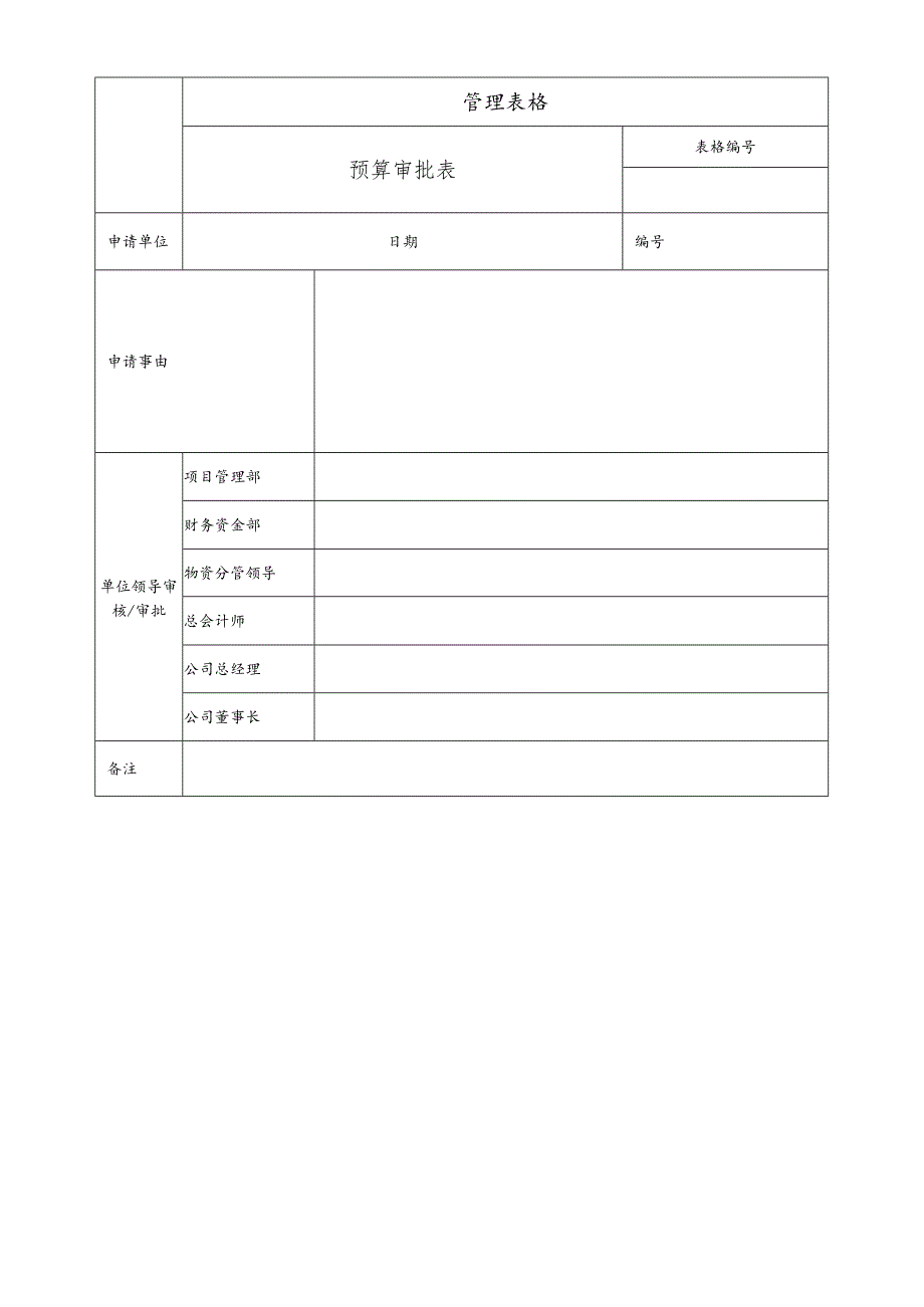 公司预算审批表.docx_第1页