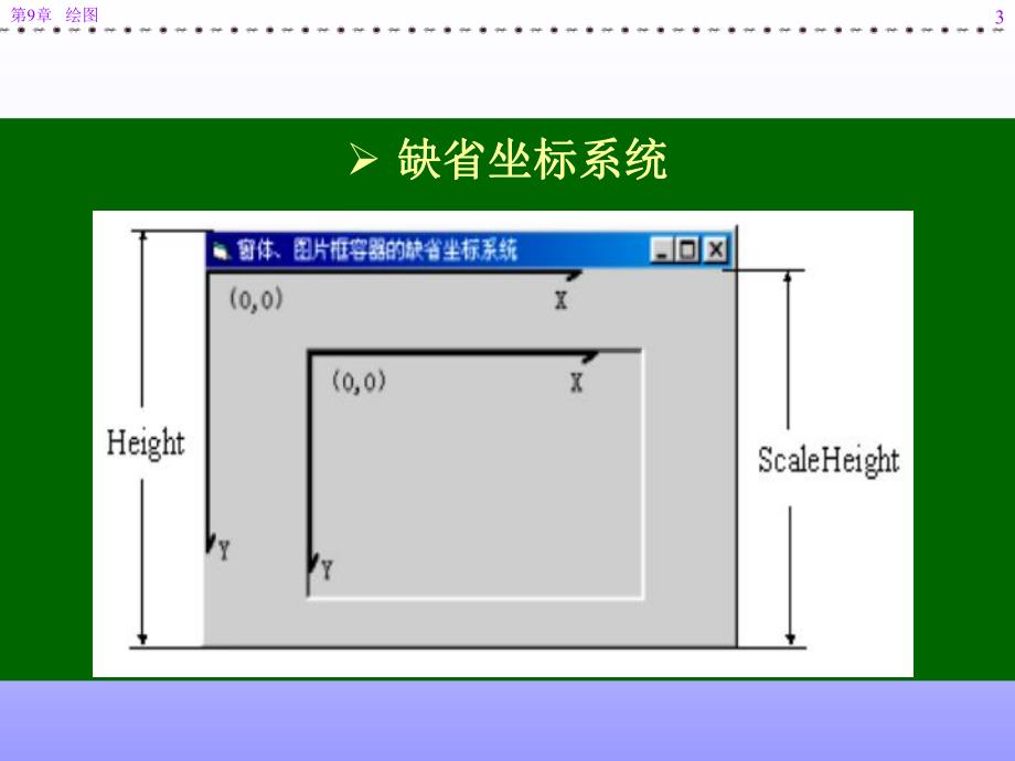 第9章绘图.ppt_第3页