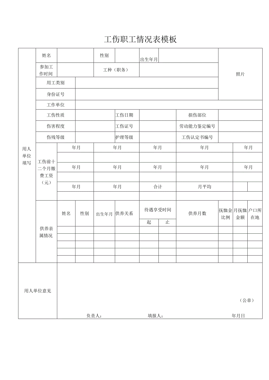 工伤职工情况表模板.docx_第1页