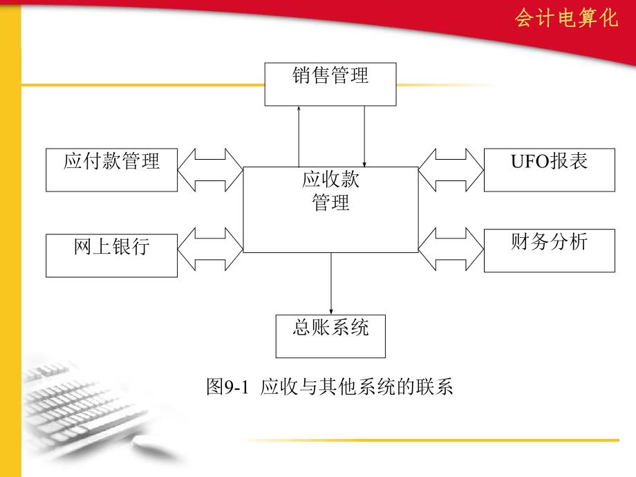 第9章应收款管理.ppt_第2页