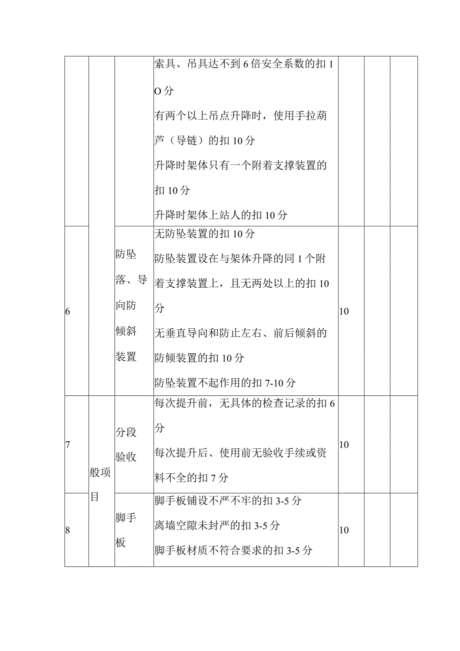 附着式升降脚手架-安全检查评分表.docx_第3页