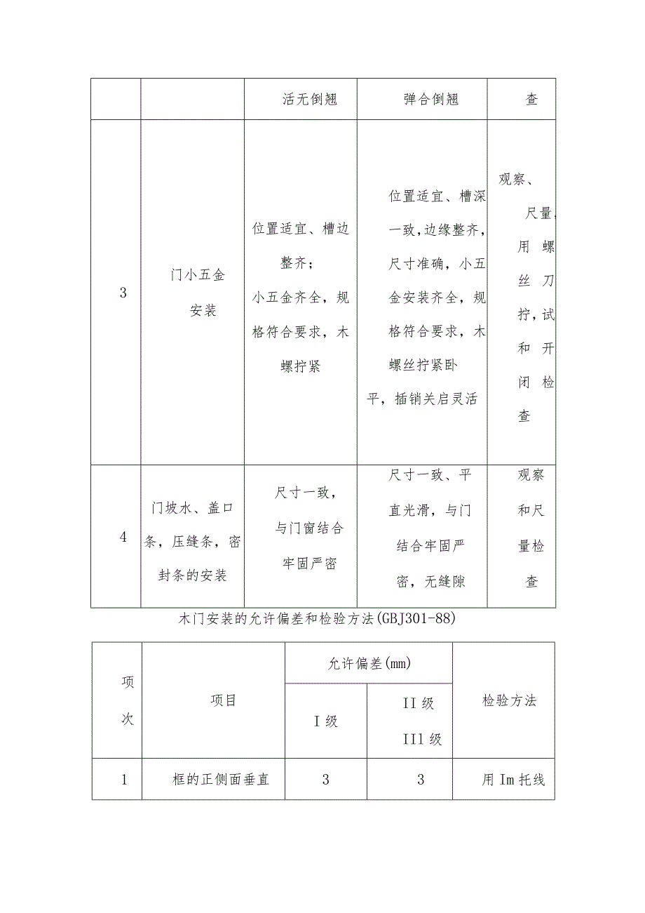 木门制作安装.docx_第3页