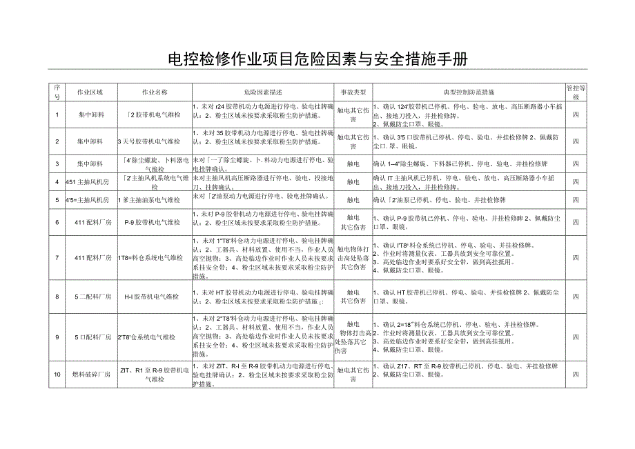 电控检修作业项目危险因素与安全措施手册.docx_第1页