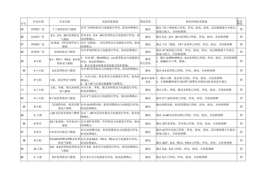 电控检修作业项目危险因素与安全措施手册.docx_第3页