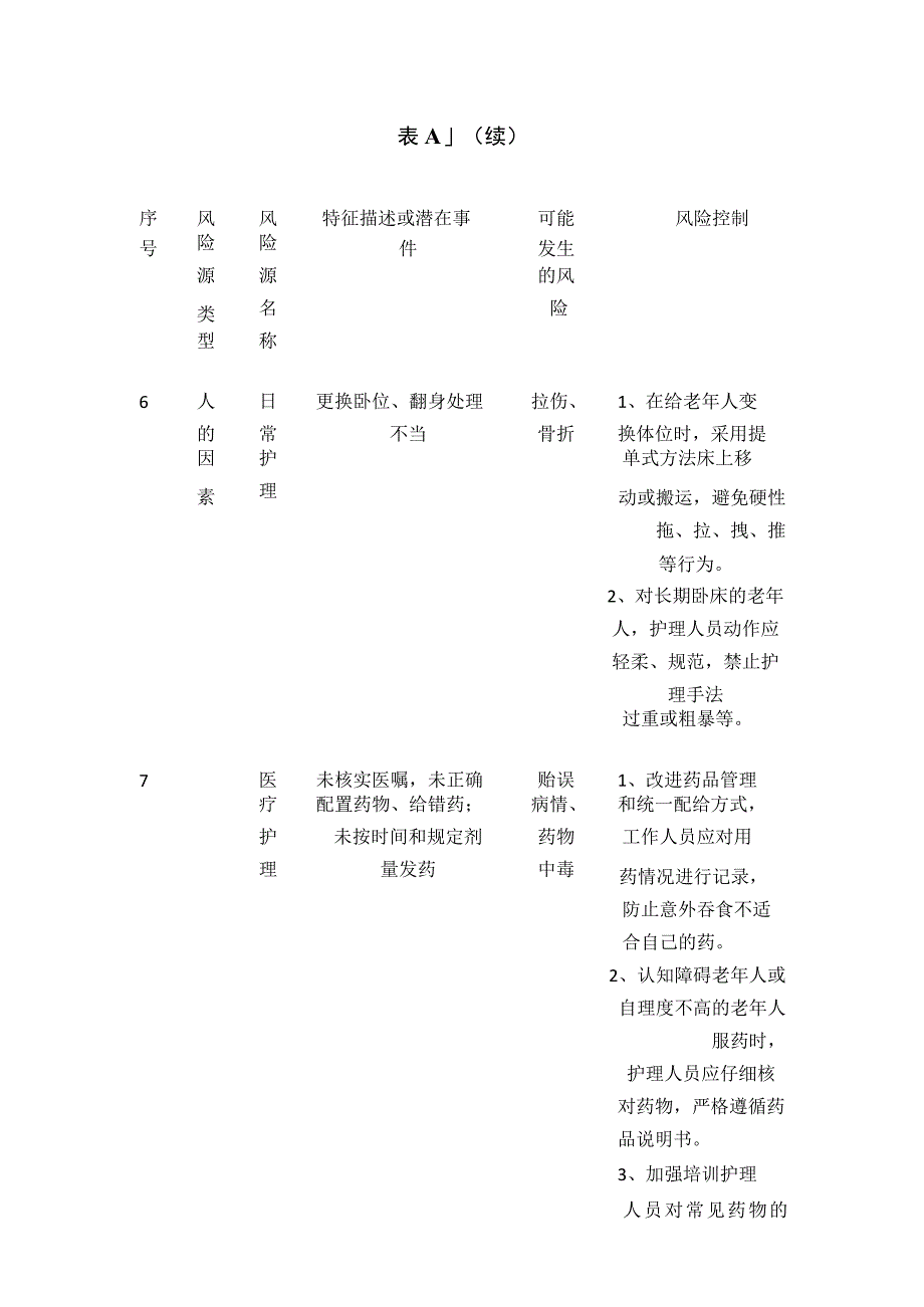 养老机构养老院服务安全风险分级管控清单.docx_第3页