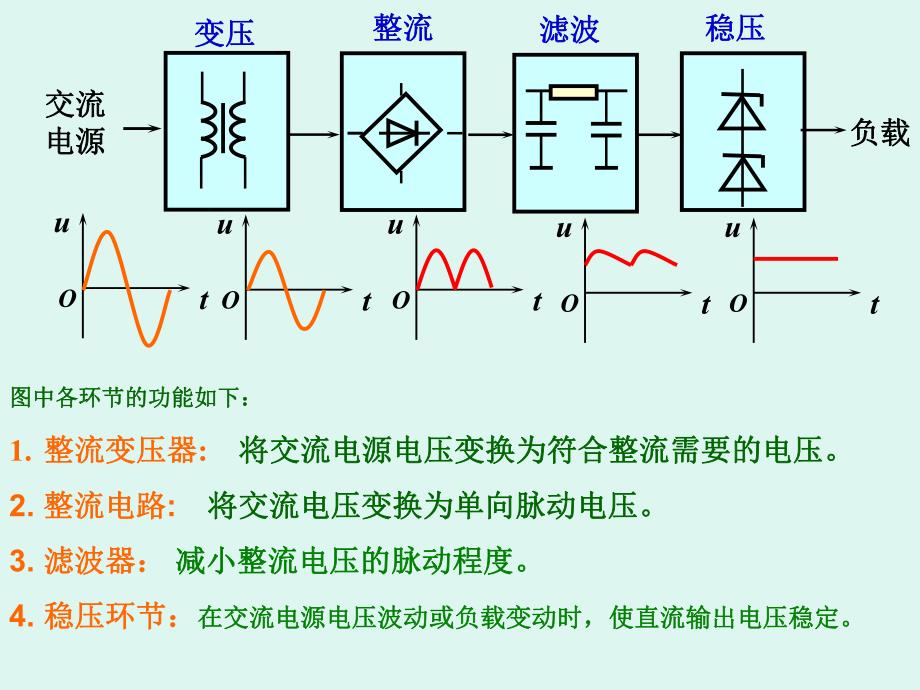 第8章直流稳压电源.ppt_第2页