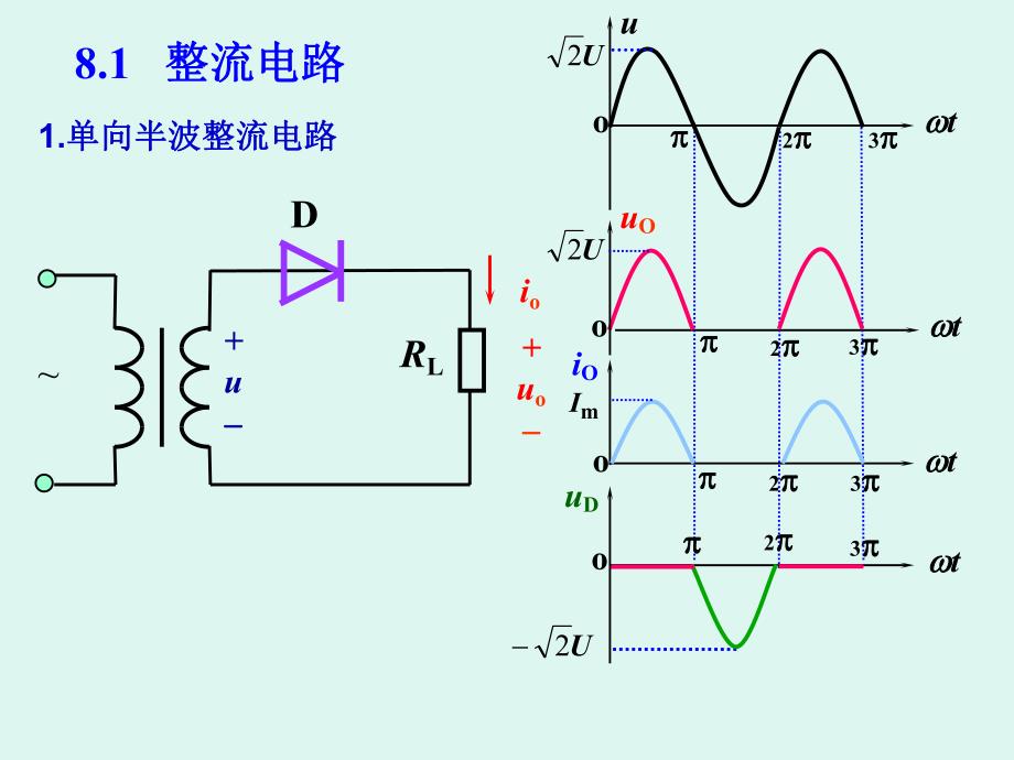 第8章直流稳压电源.ppt_第3页