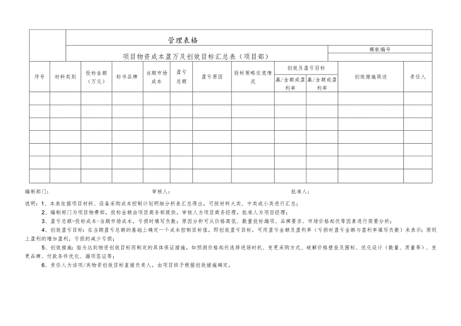 项目物资成本盈亏及创效目标汇总表.docx_第1页