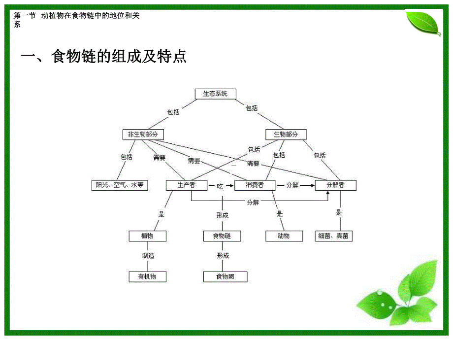 第一章动物营养生理.ppt_第3页