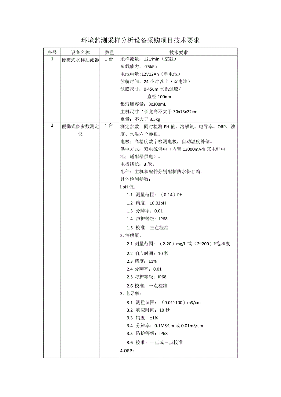 环境监测采样分析设备采购项目技术要求.docx_第1页