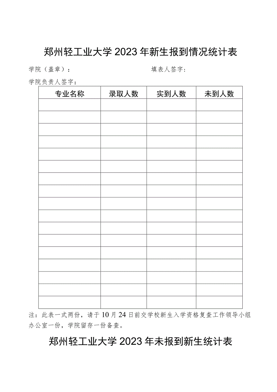 郑州轻工业大学2023年新生报到情况统计表.docx_第1页