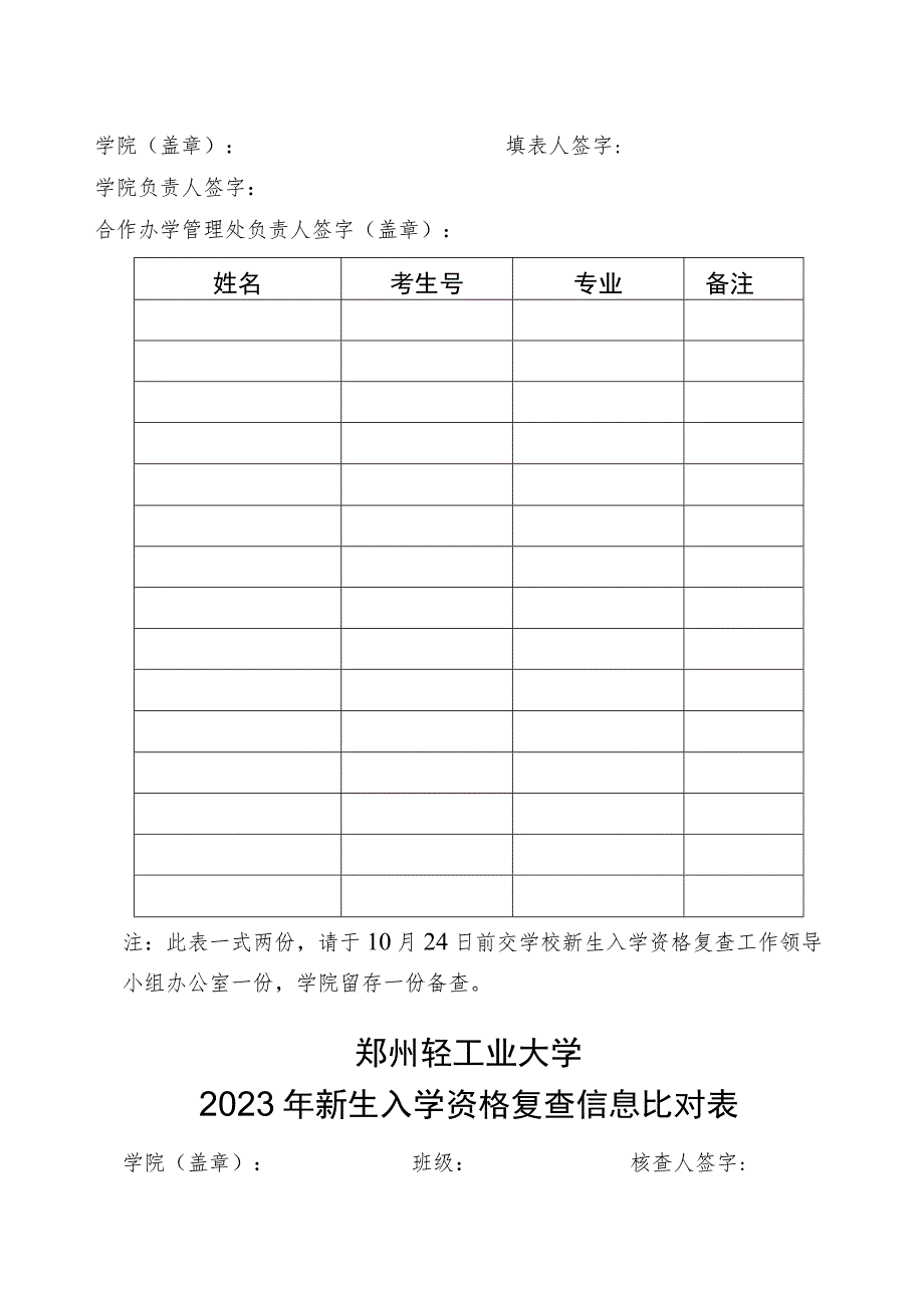 郑州轻工业大学2023年新生报到情况统计表.docx_第2页