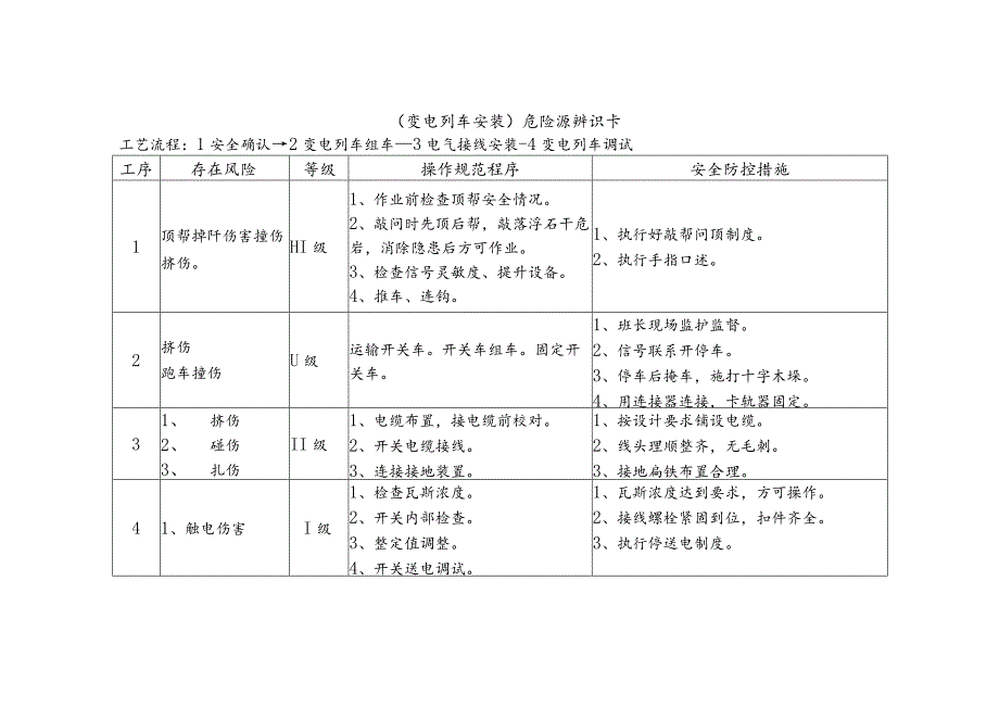 危险源辨识卡（变电列车安装）.docx_第1页