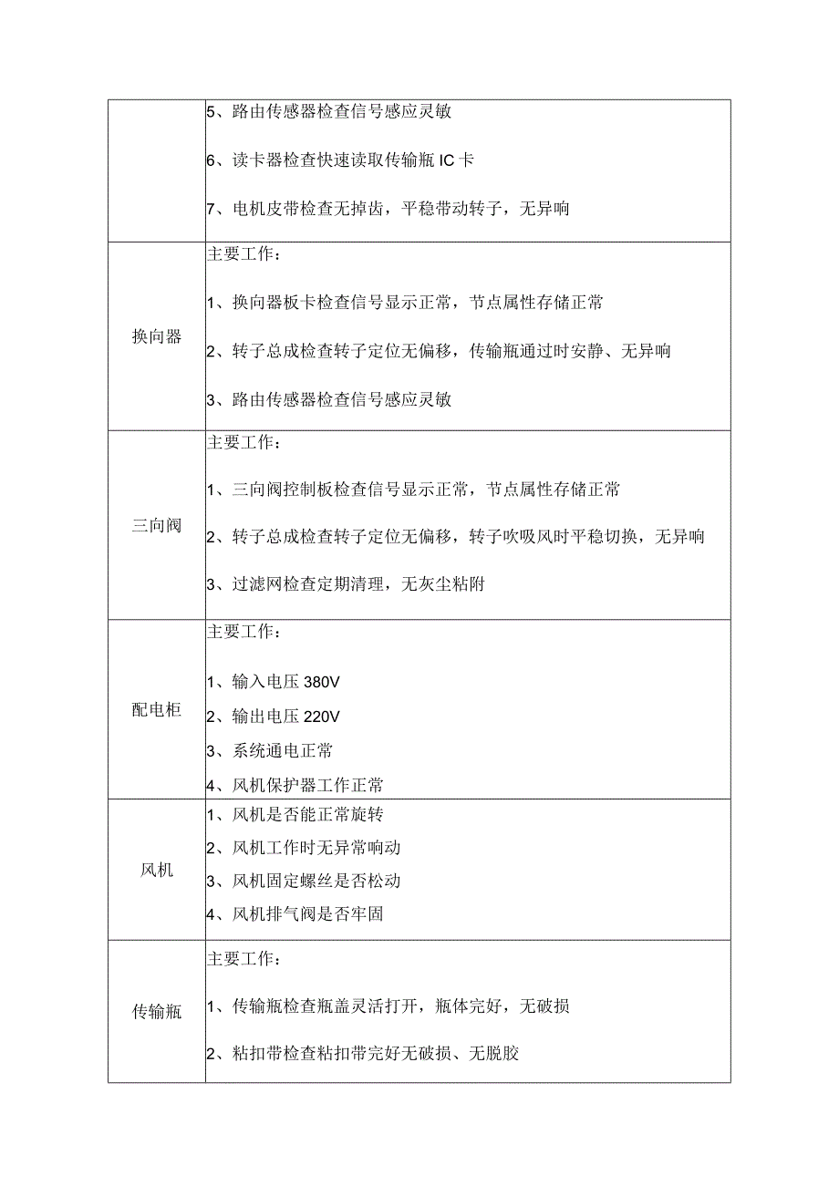 温州第七人民医院气动物流维护方案.docx_第2页