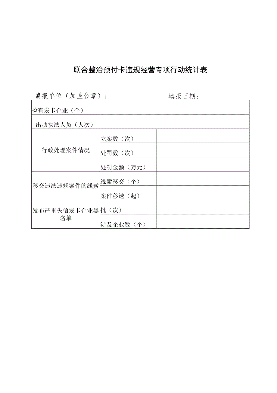 联合整治预付卡违规经营专项行动统计表.docx_第1页