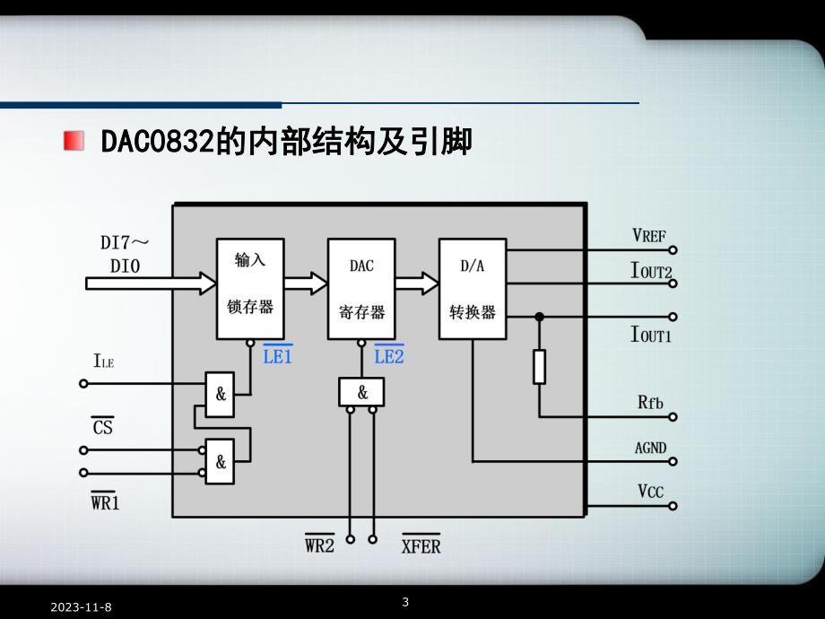 第9章 80C51的模拟量接口.ppt_第3页