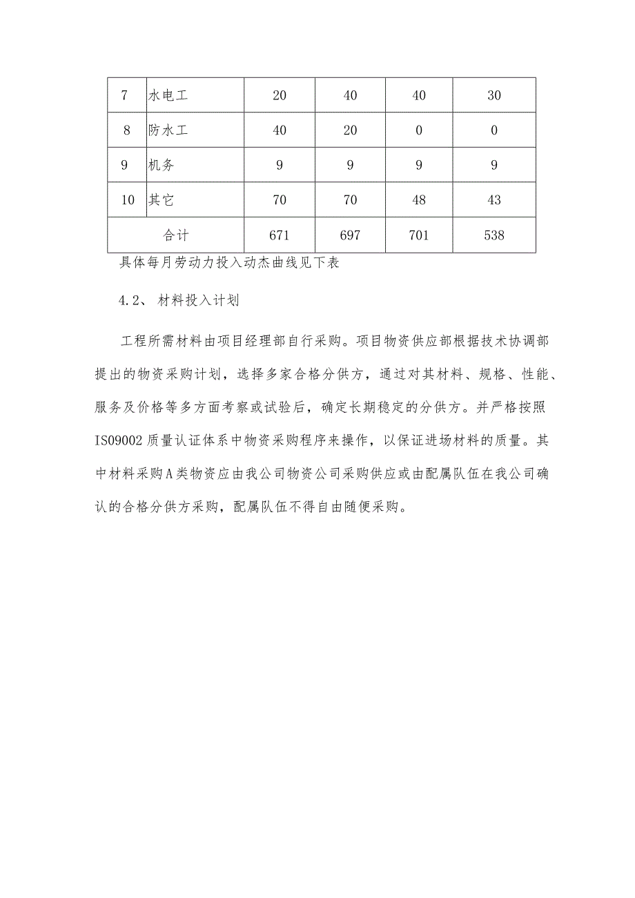 劳动力材料以及机械投入.docx_第2页