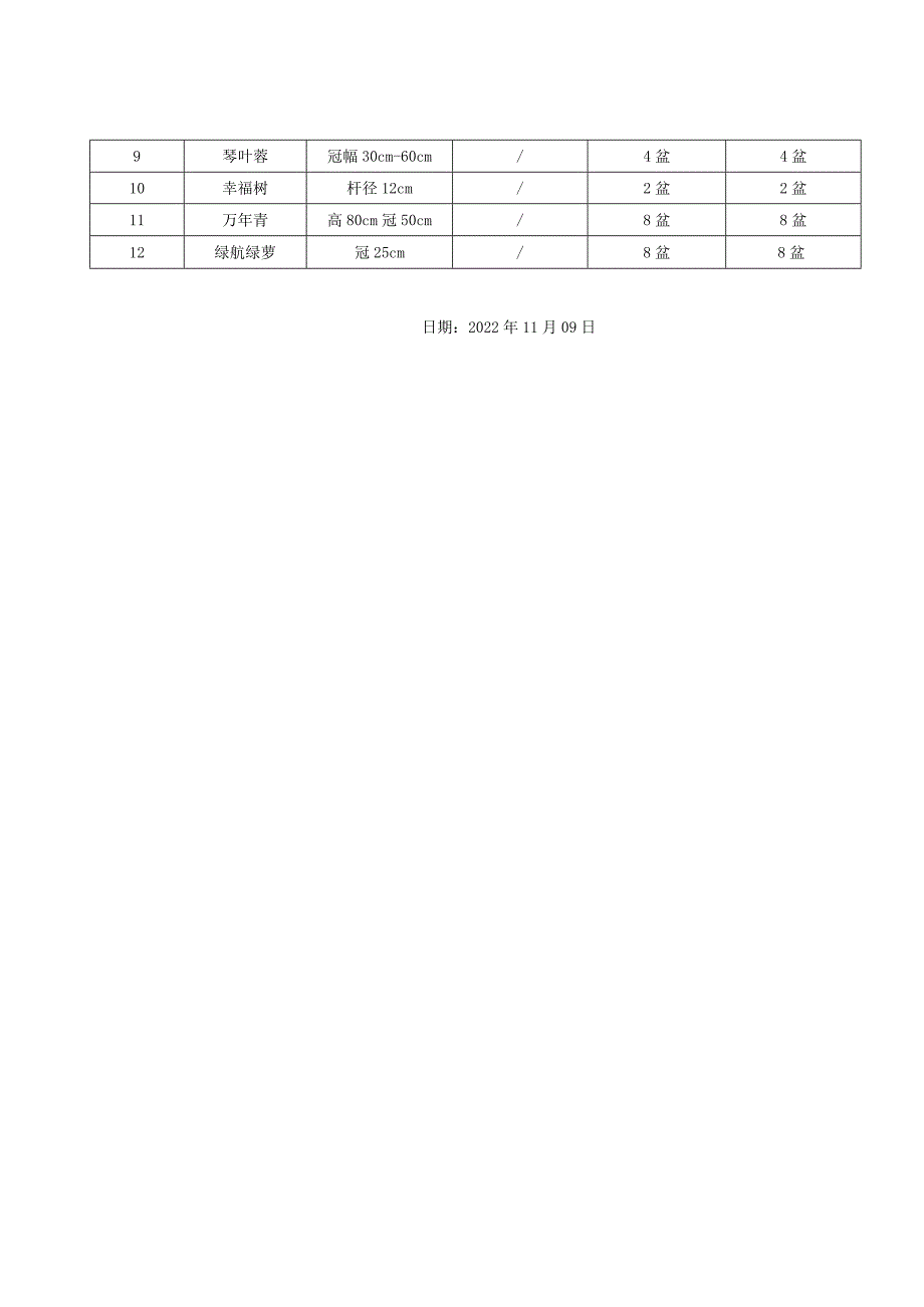 片区摆放和栽植项目第一次采购清单表.docx_第3页