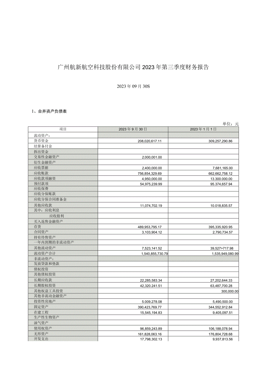 航新科技：2023年第三季度财务报告.docx_第1页