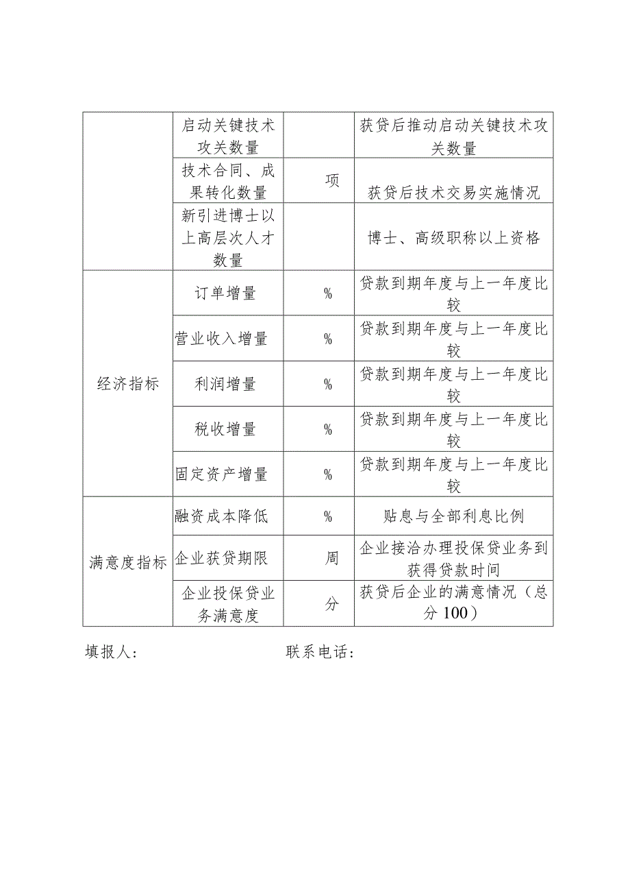 青岛市财政专项资金绩效目标申报表.docx_第2页