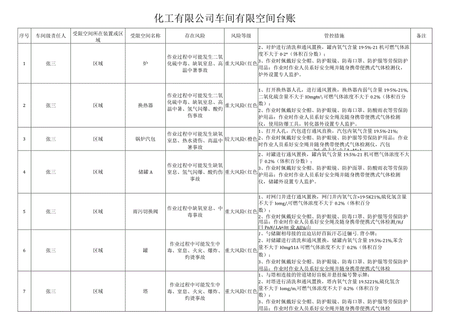 有限空间台账.docx_第1页