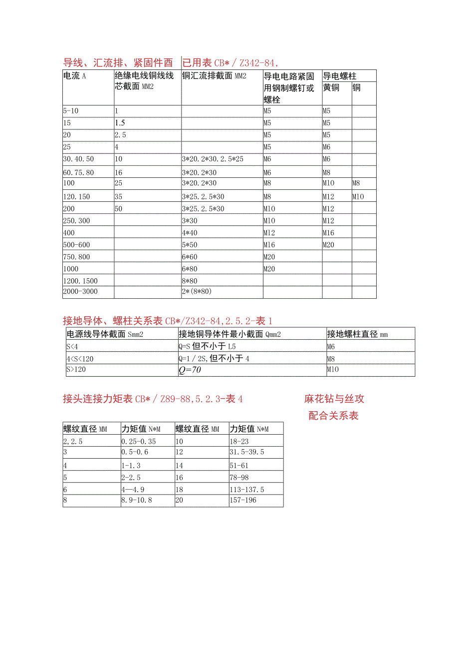 绝缘导线载流量计算表.docx_第2页