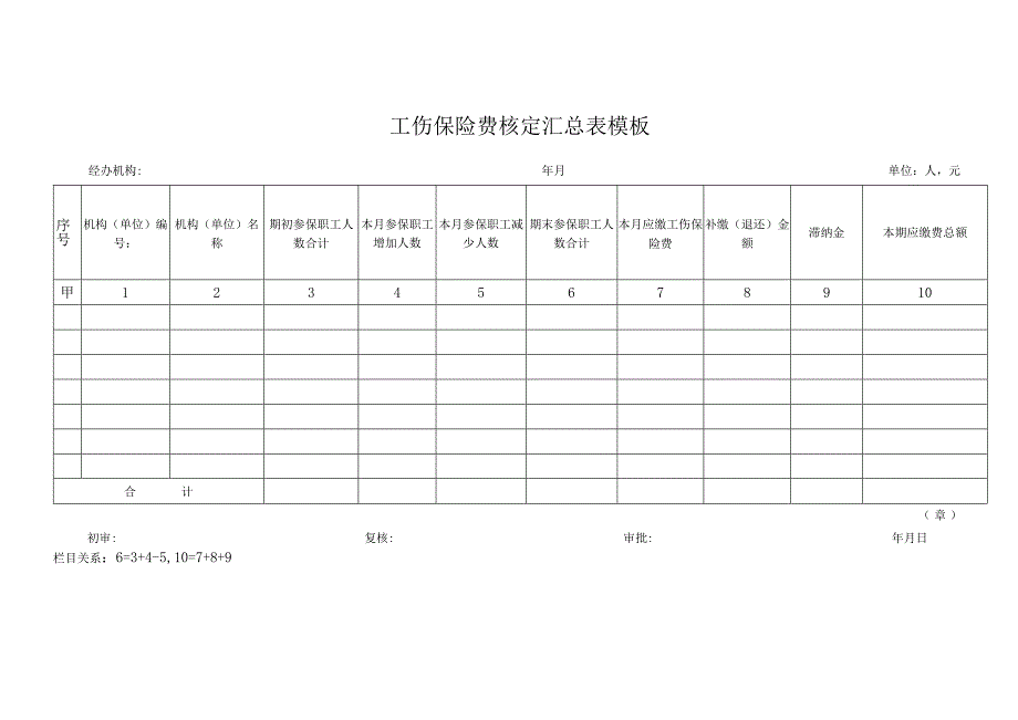 工伤保险费核定汇总表模板.docx_第1页