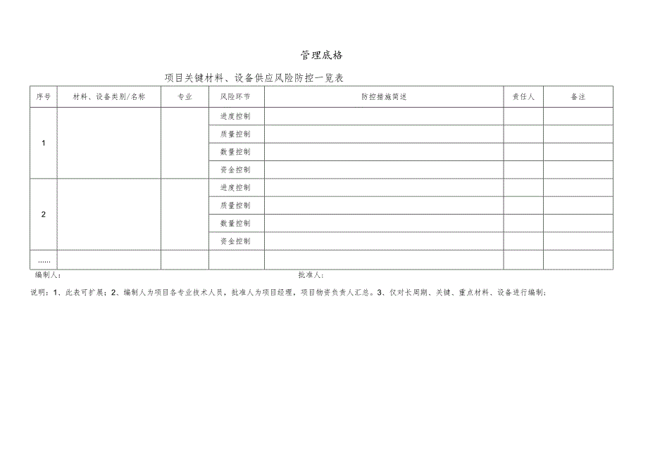 项目关键材料、设备供应风险防控一览表.docx_第1页