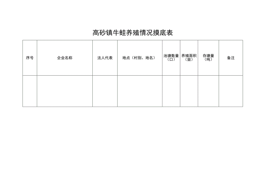 高砂镇牛蛙养殖情况摸底表.docx_第1页