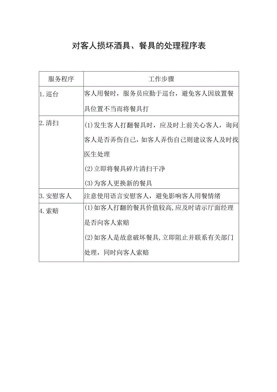 对客人损坏酒具、餐具的处理程序表.docx_第1页