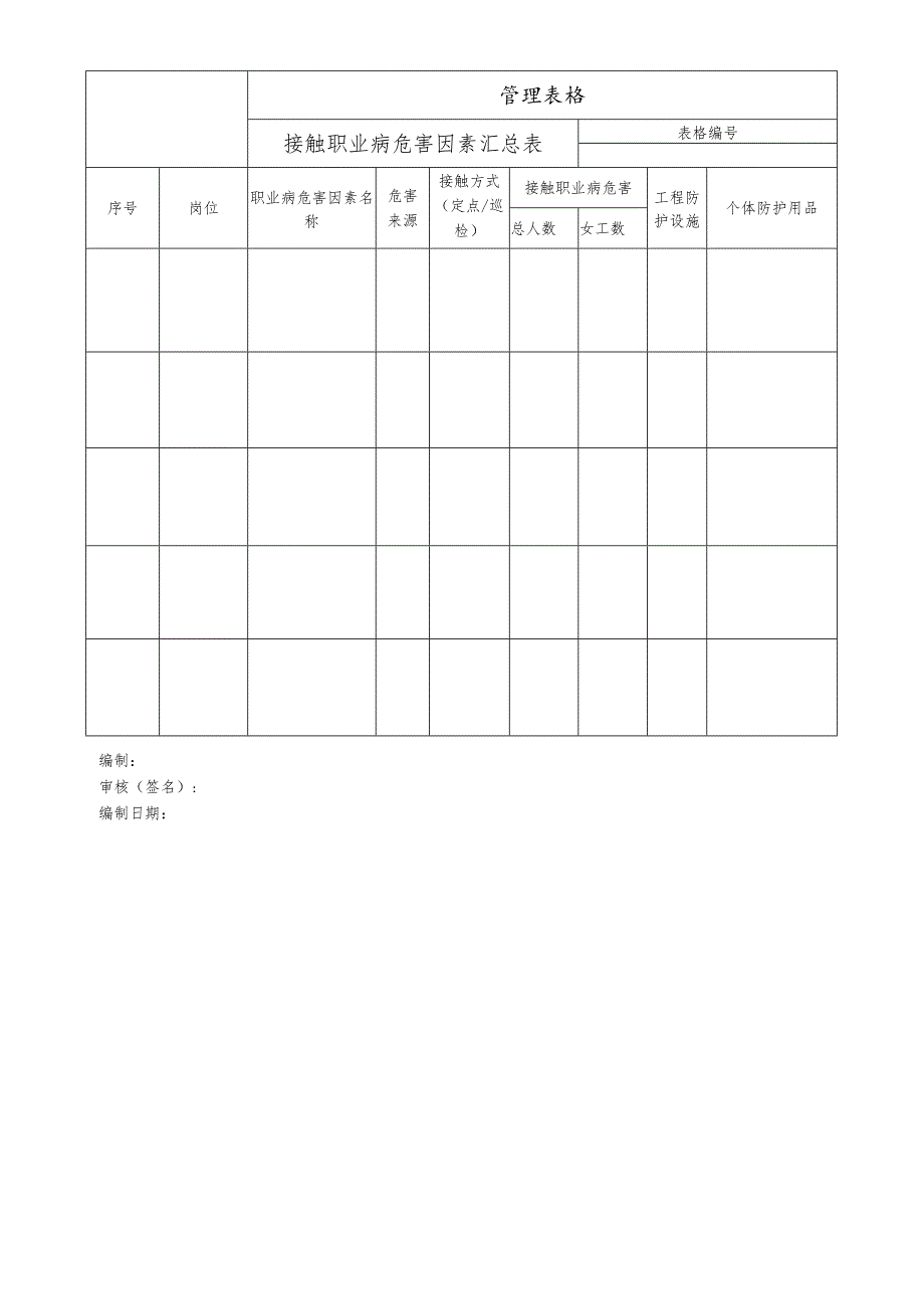 接触职业病危害因素汇总表.docx_第1页