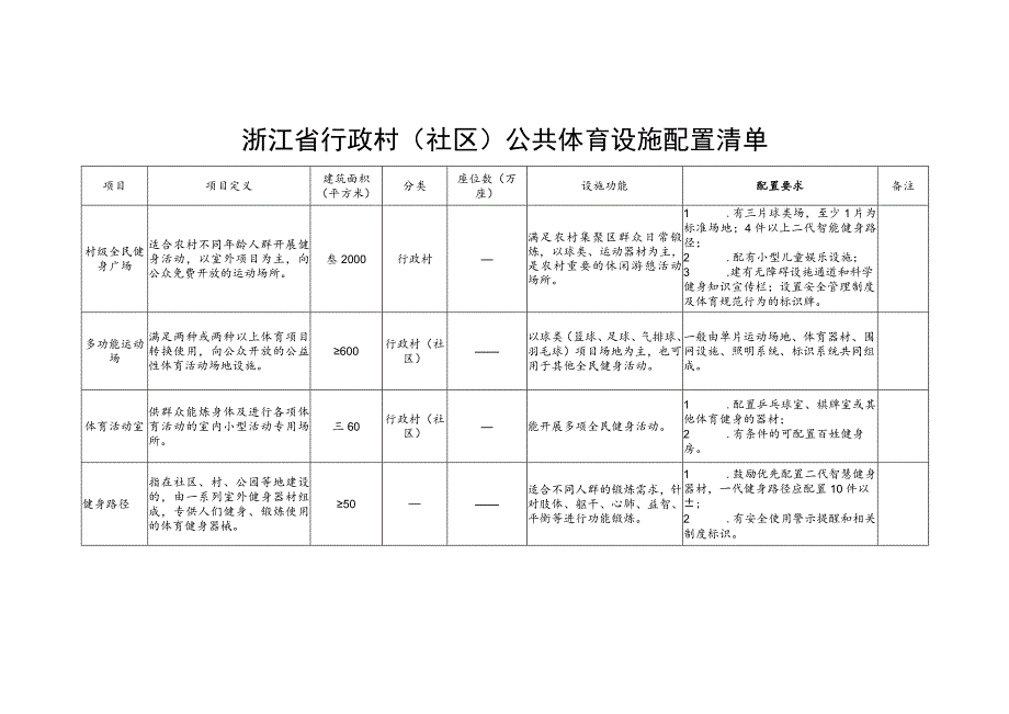 浙江省行政村（社区）公共体育设施配置清单.docx_第1页