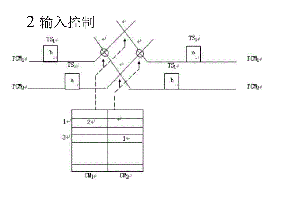 第8讲数字交换网络.ppt_第3页