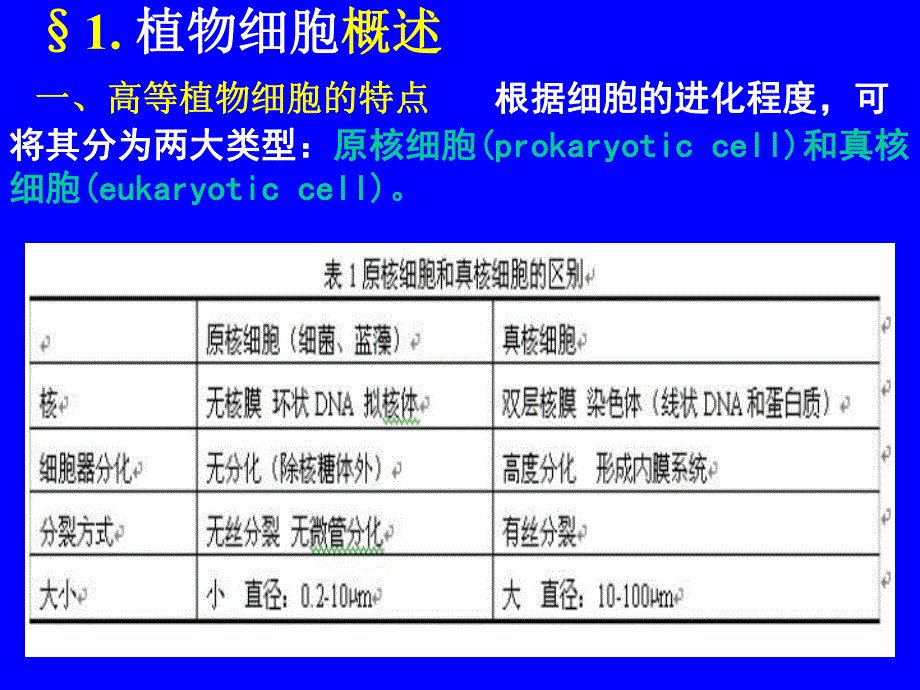 第一章土壤养分.ppt_第2页