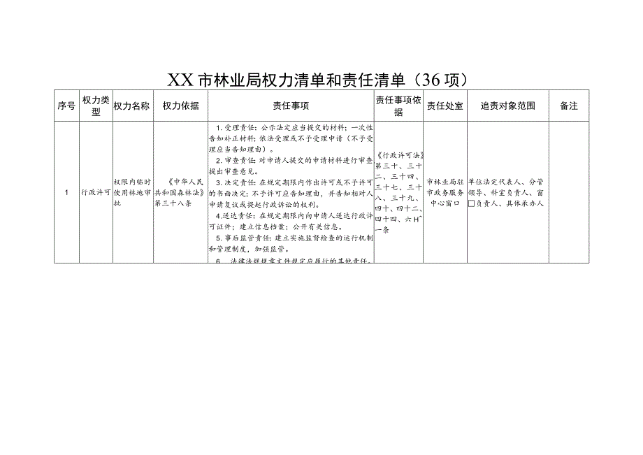 林业局权力清单和责任清单（2023年版）.docx_第1页