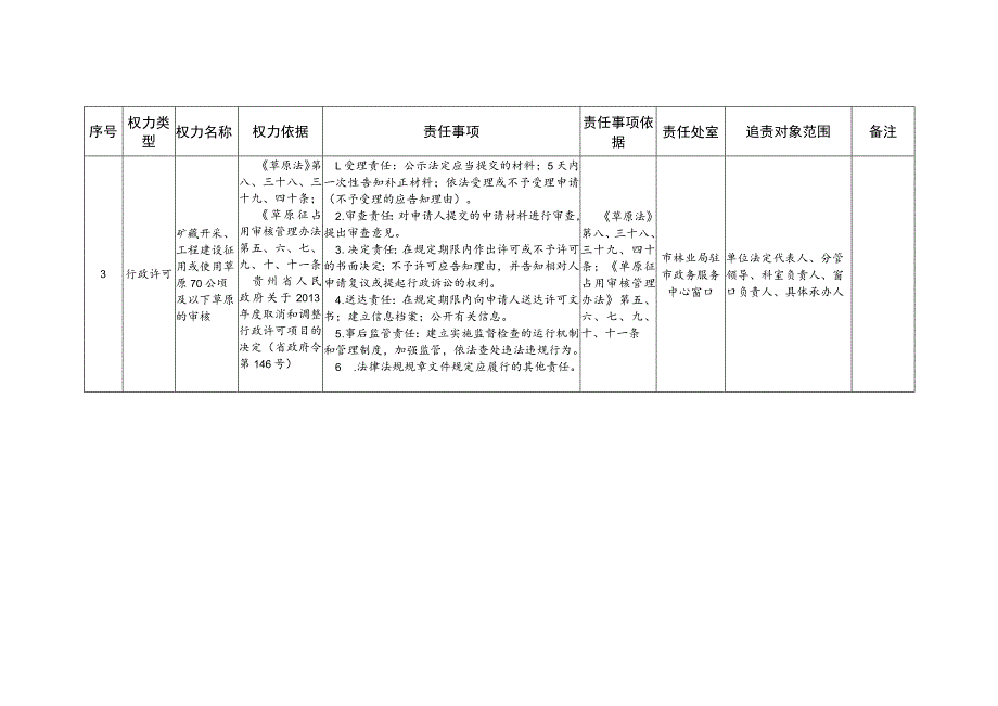 林业局权力清单和责任清单（2023年版）.docx_第3页