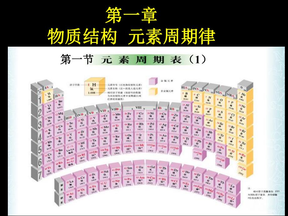 第一章第一节元素周期表1.ppt_第1页