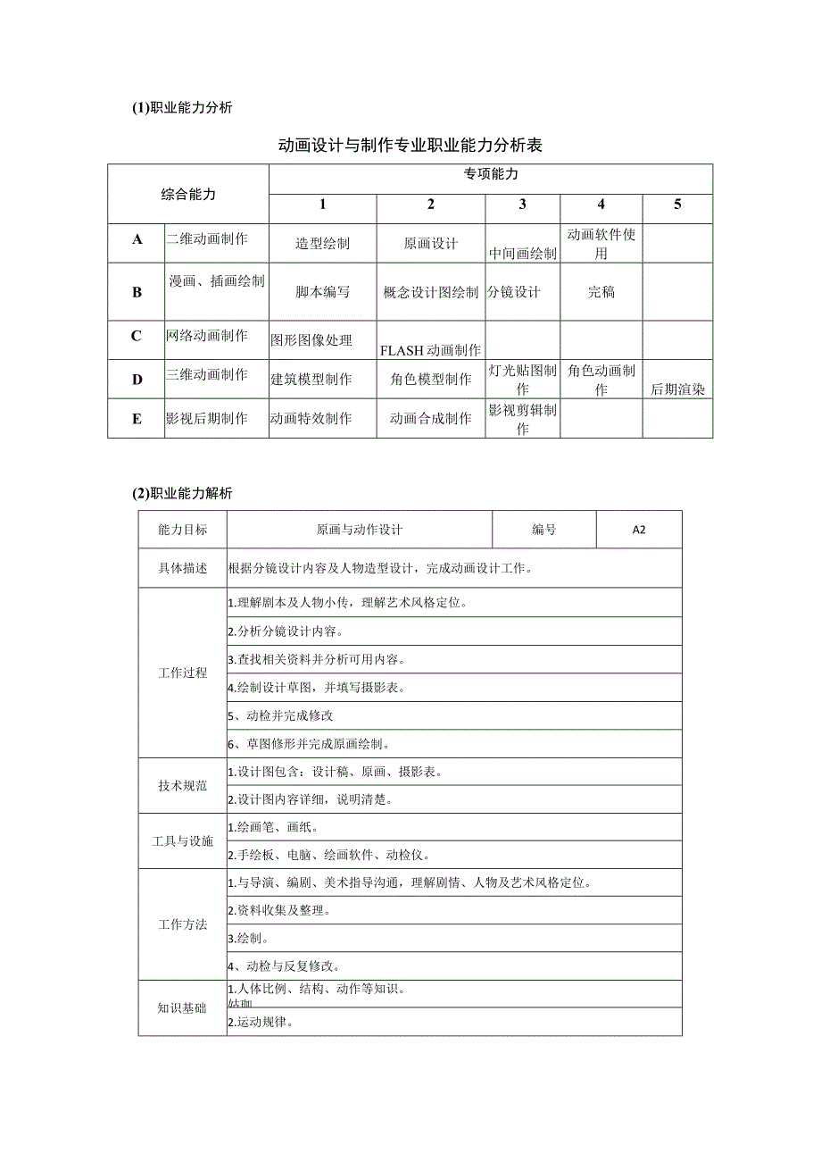 动漫设计与制作专业人才培养方案2.docx_第3页