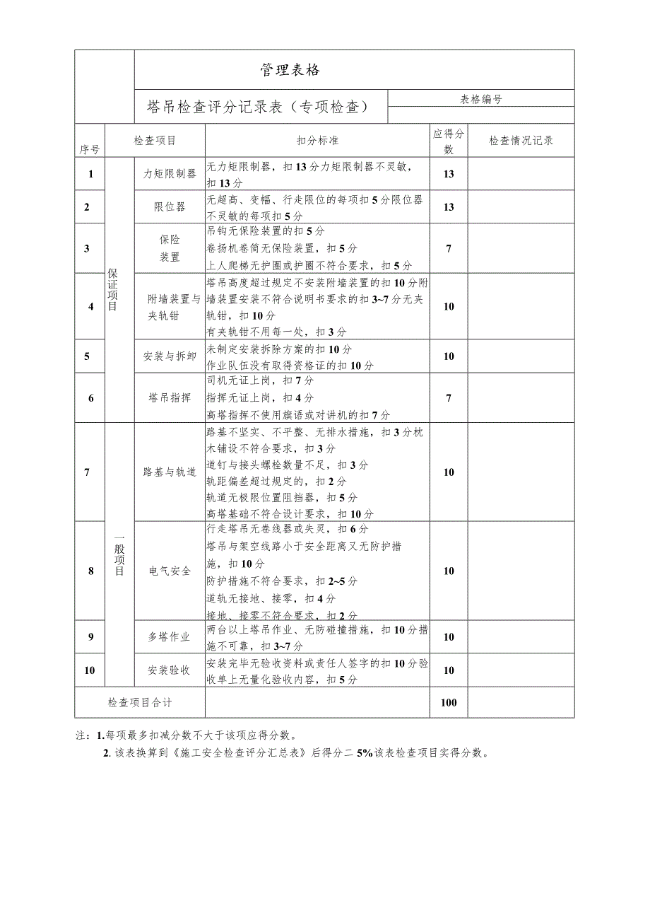 塔吊检查评分记录表（专项检查）.docx_第1页