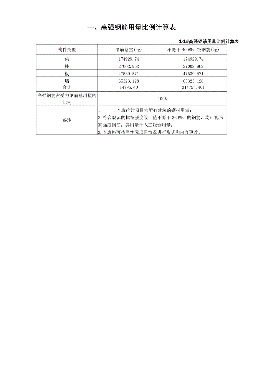 文旅小镇项目（二期）J2地块--节能（绿色建筑）分析报告与计算书.docx_第3页