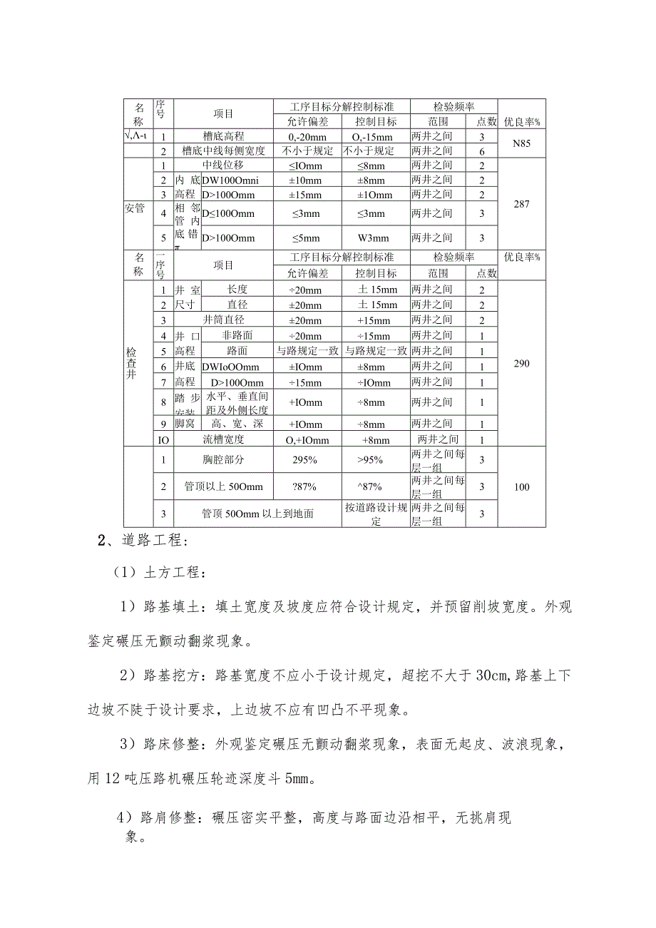 某市政分项工程各工序质量观感要求.docx_第2页