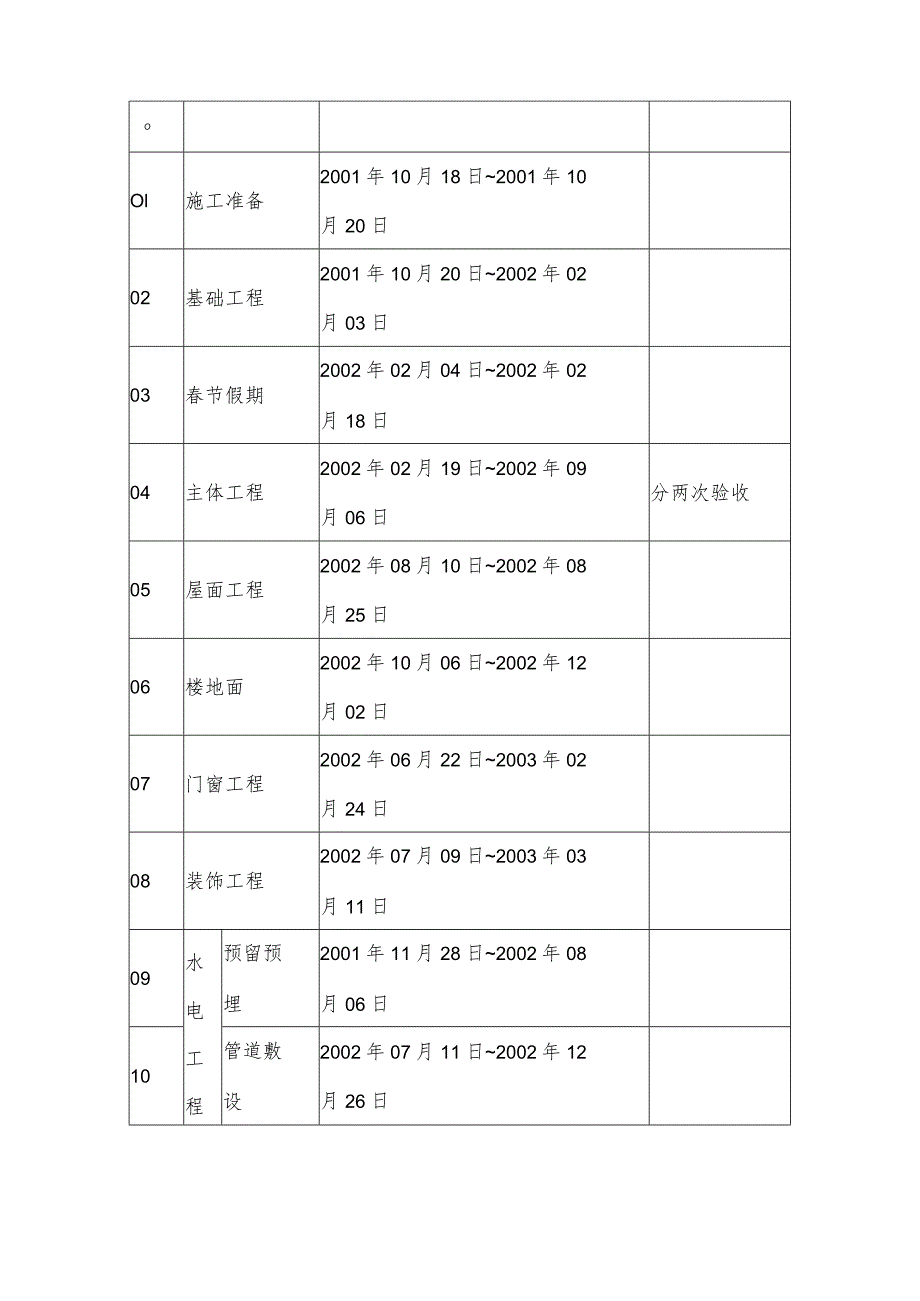 经济技术指标.docx_第3页