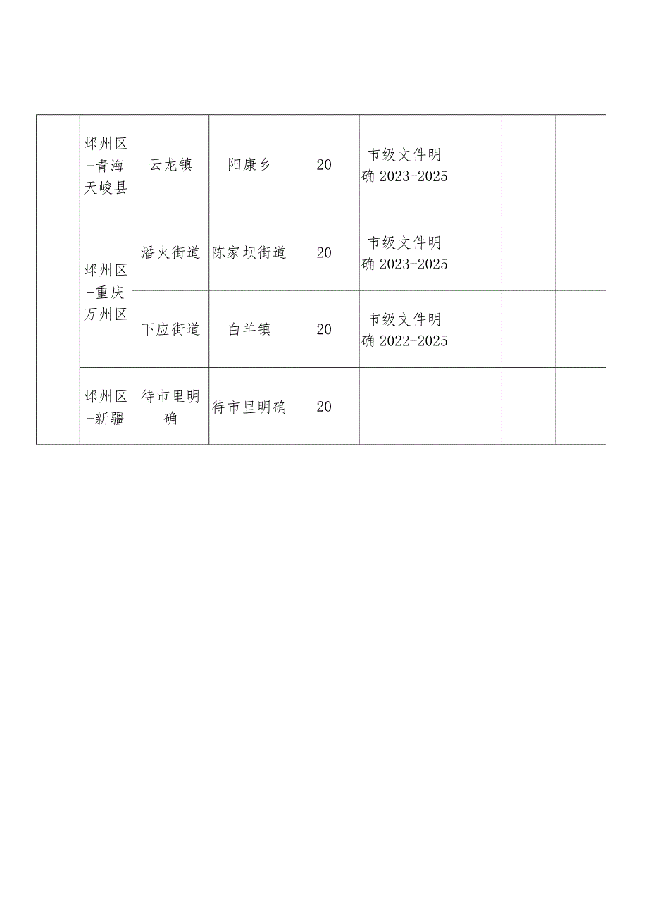 鄞州区镇街结对关系表.docx_第3页