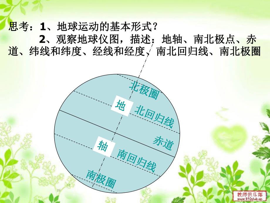 第一章第三节地球的运动1.ppt_第2页