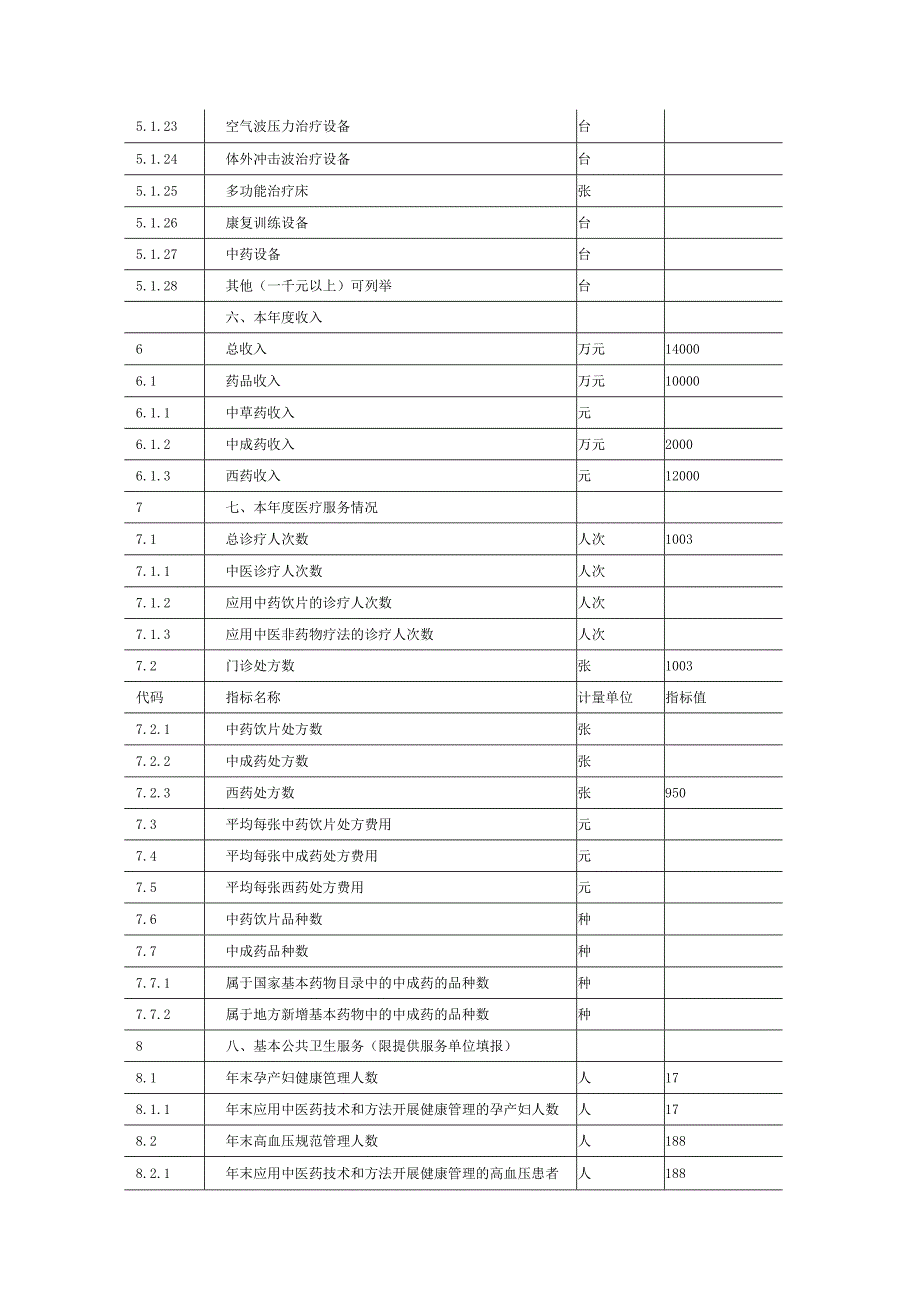 村卫生室监测指标.docx_第3页