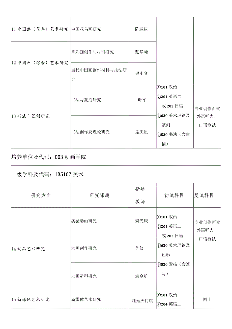 湖北美术学院2014年硕士研究生专业学位招生专业目录.docx_第2页