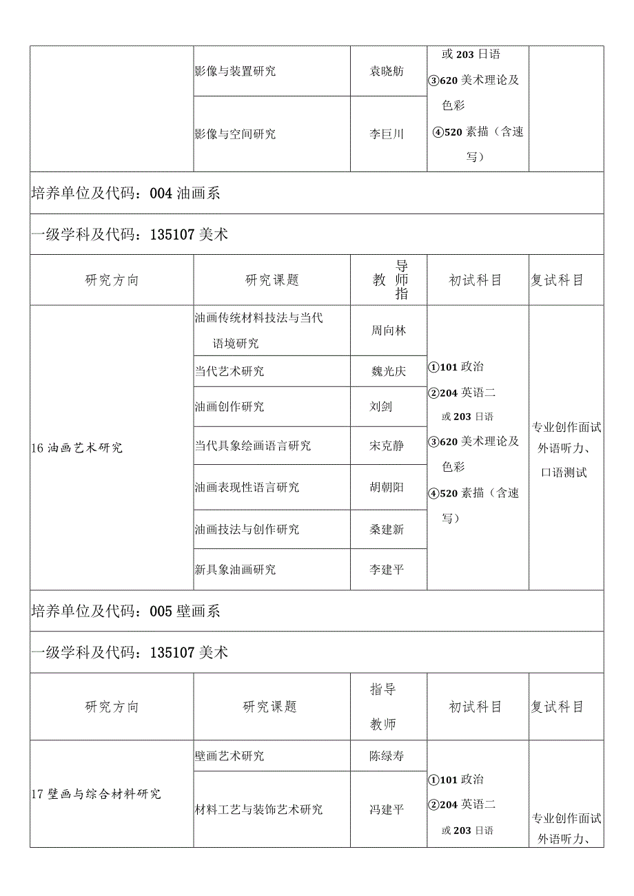 湖北美术学院2014年硕士研究生专业学位招生专业目录.docx_第3页