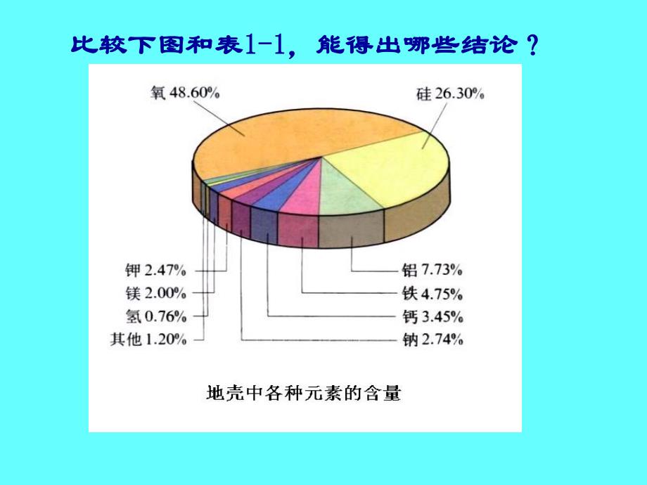 第一章细胞的分子组成名师编辑PPT课件.ppt_第3页